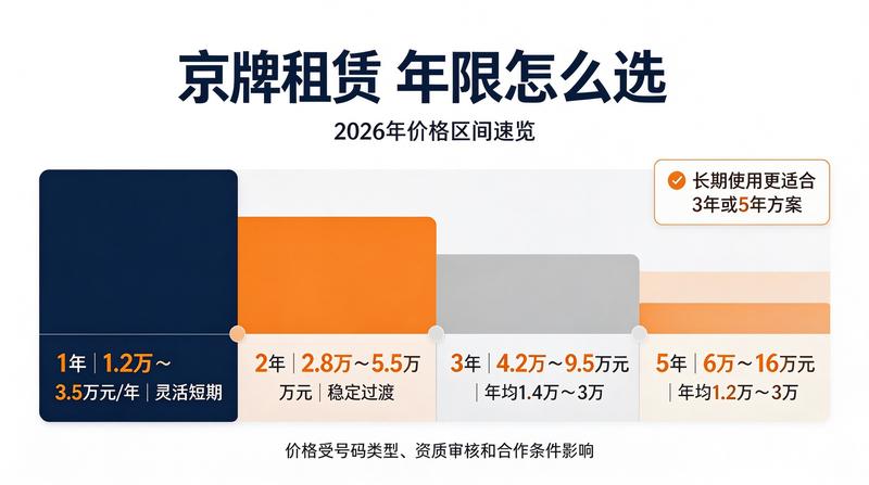 北京车牌指标流转市场分析