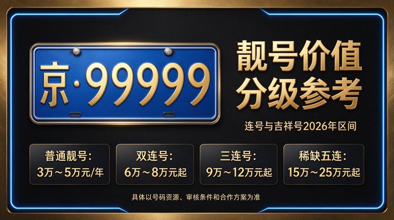 2026年闲置北京京牌照出租三年价格业务咨询现场